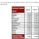 Se estima que en 2023 sea de $17,8 billones, del cual 77% correspondería a ACPM.