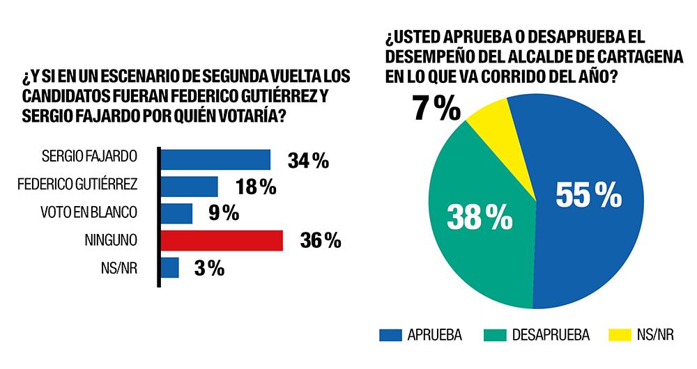 Sin alianzas no hay presidencia_6