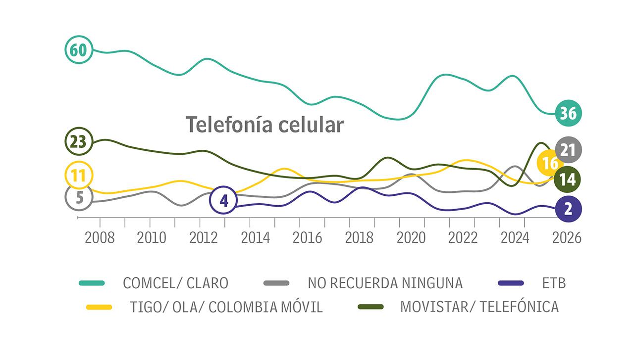 Interferencias en la señal_2