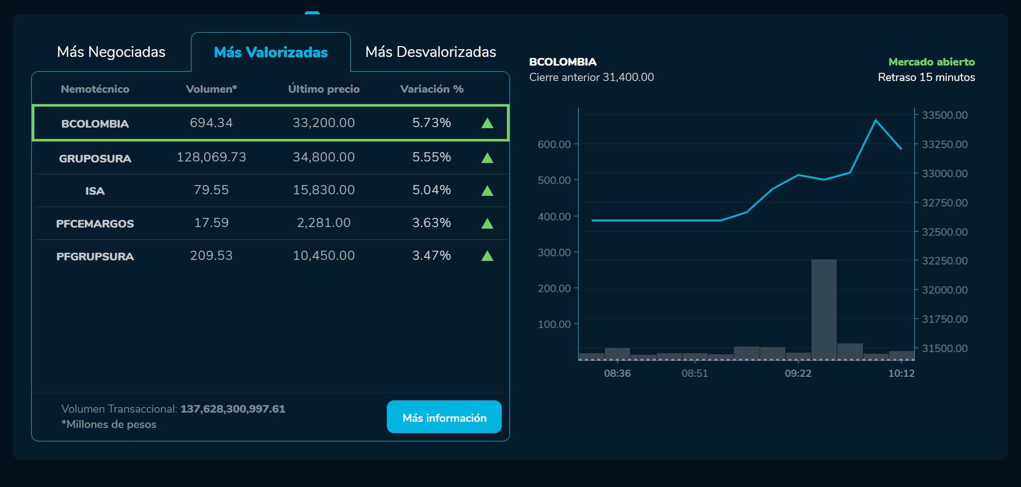 Aperturabvc 21 de marzo