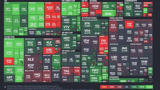 El mercado más allá del S&P500
