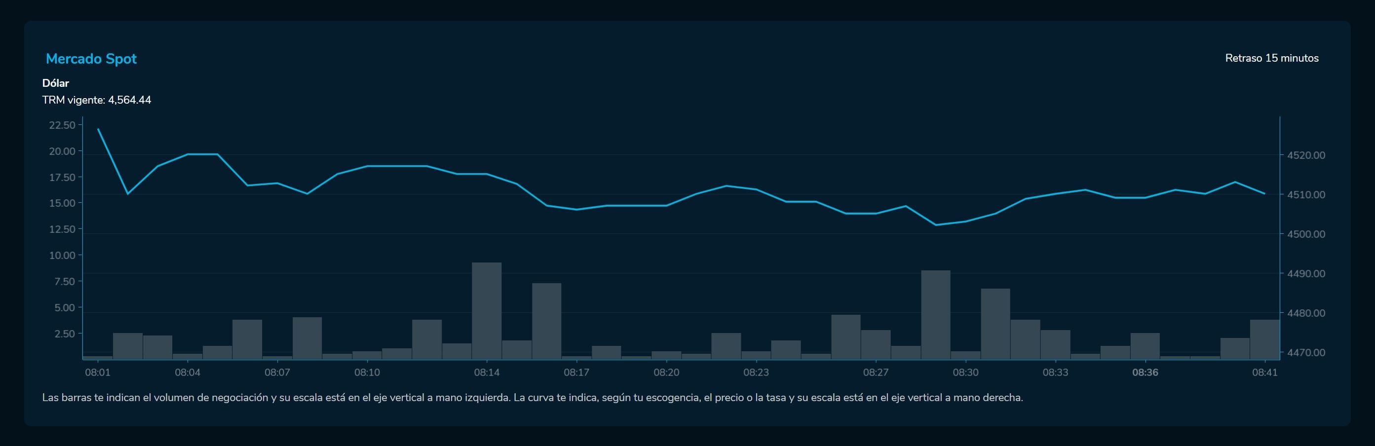 Aperturadivisas 15 de mayo