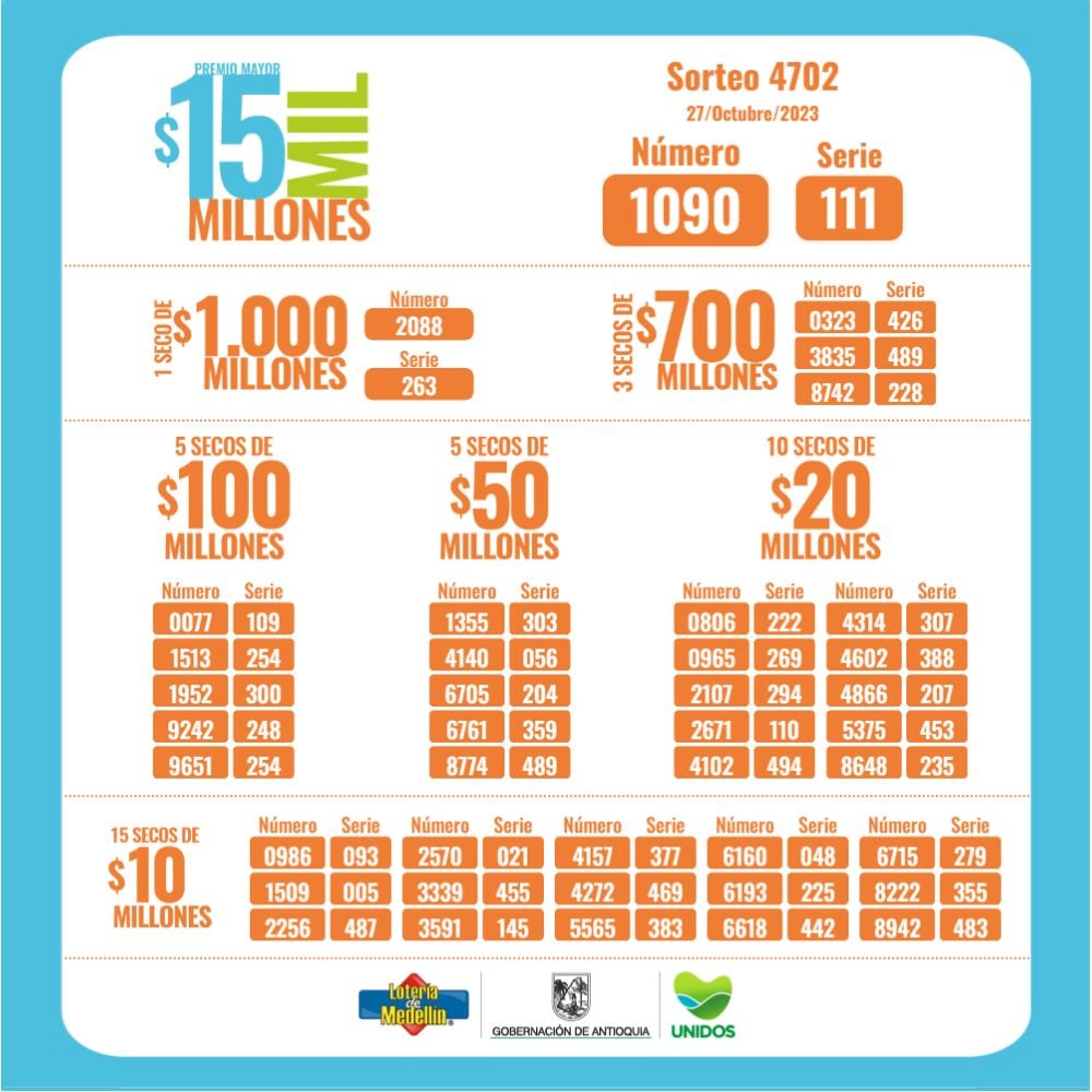 Lotería de Medellín