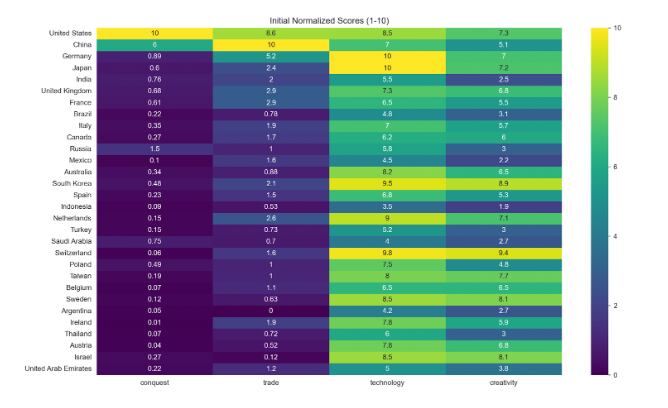 Una Simulación de Juguete de Geopolítica