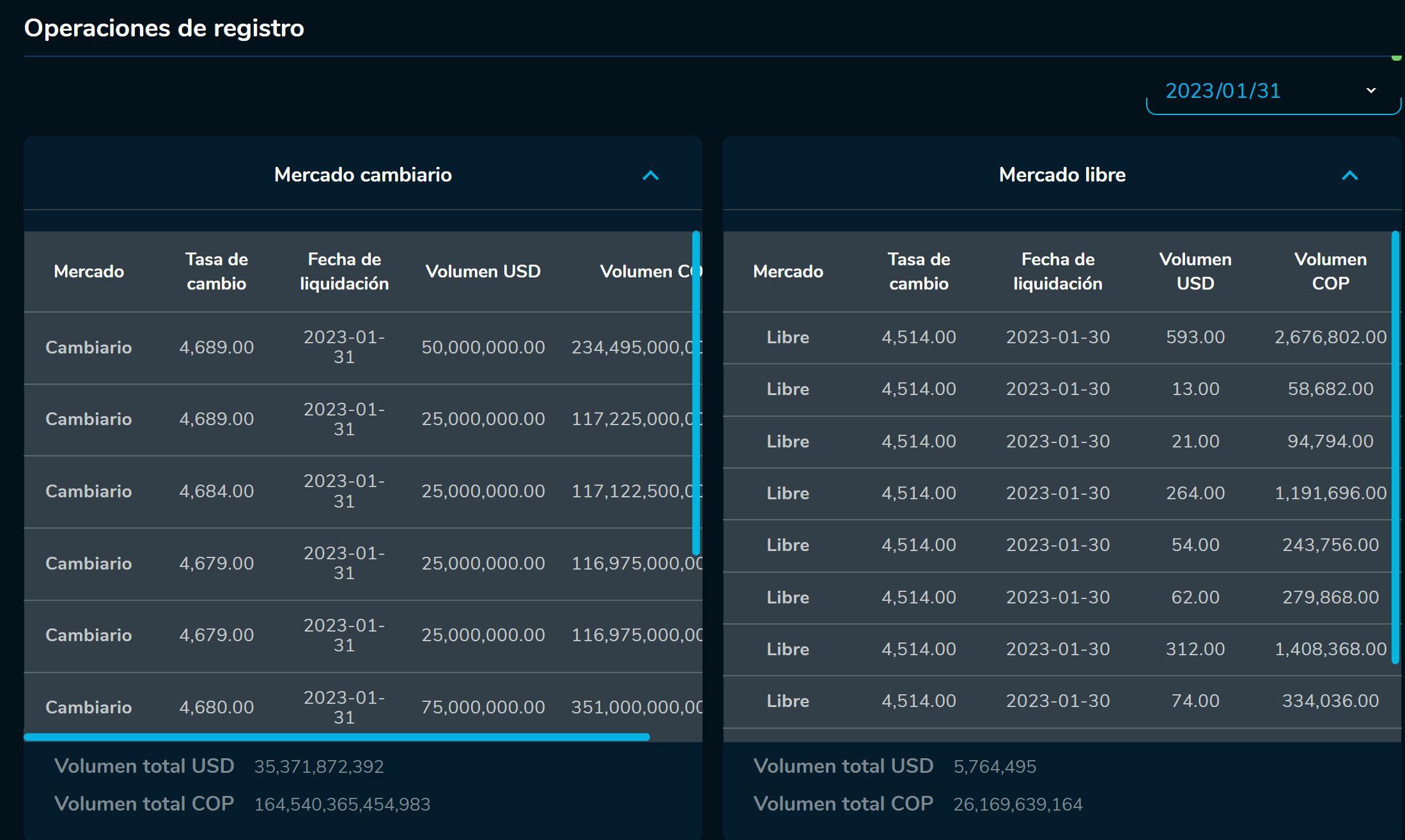 Cierredivisas 31 de enero