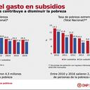 Subsidios sociales 2019