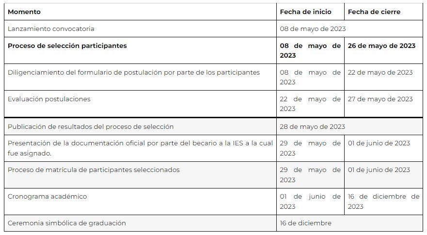 El cronograma anteriormente expuesto está sujeto a cambios.