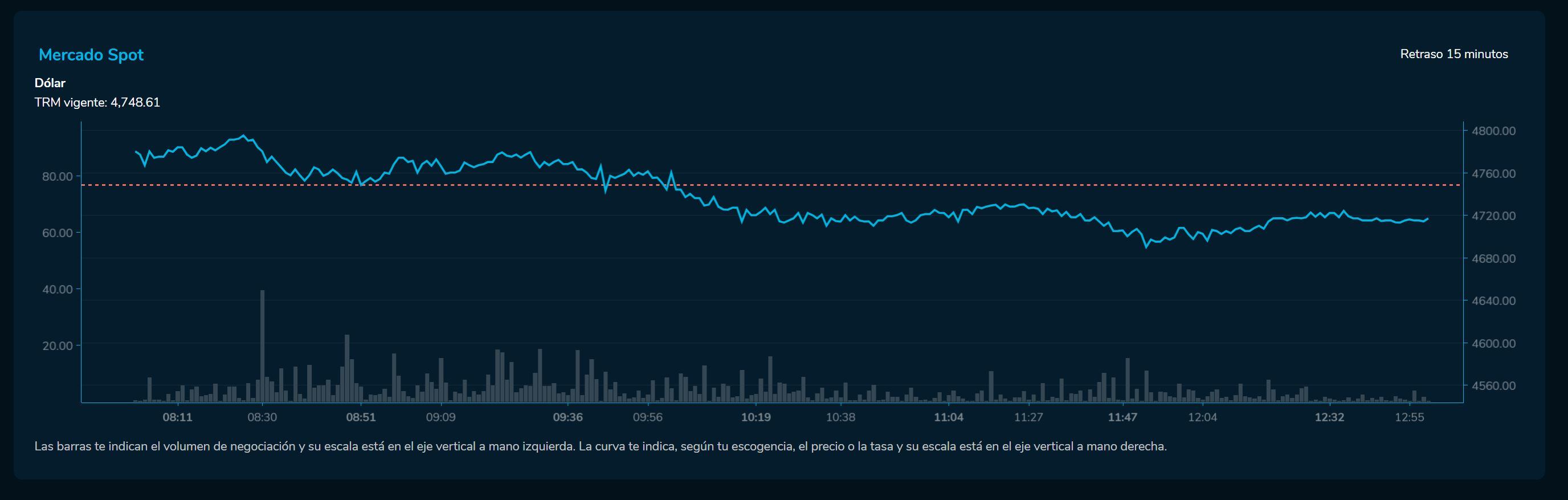 Cierredivisas 10 de marzo