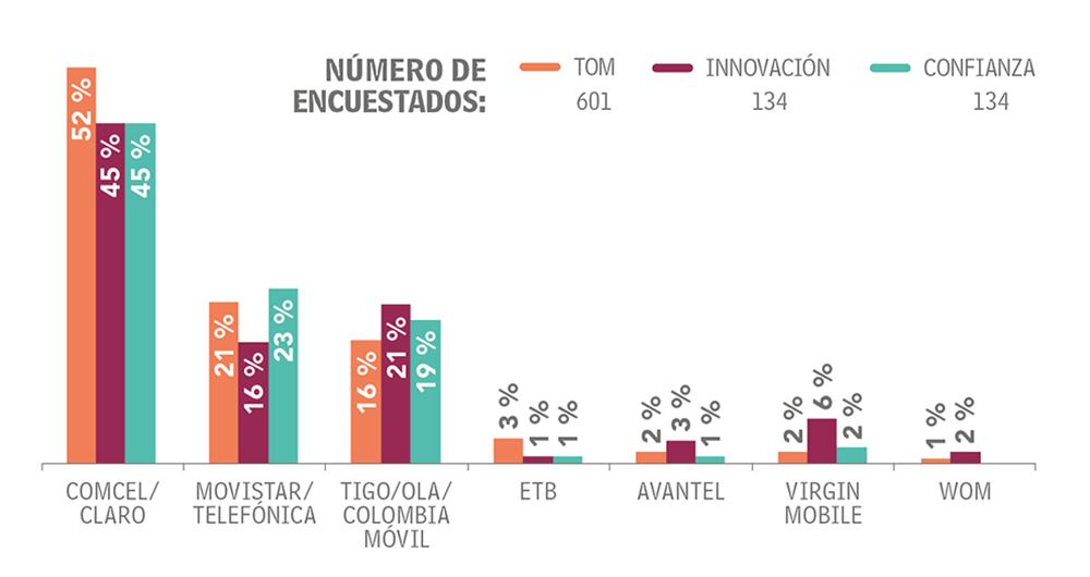Adultos Categoría Comunicaciones_1