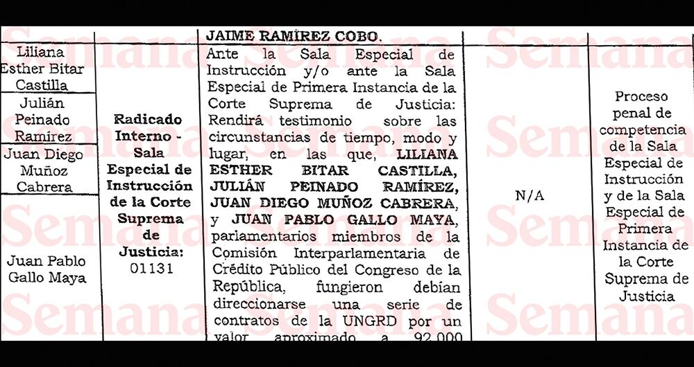 La explosiva lista entregada por la exasesora pone a temblar a más de uno. 