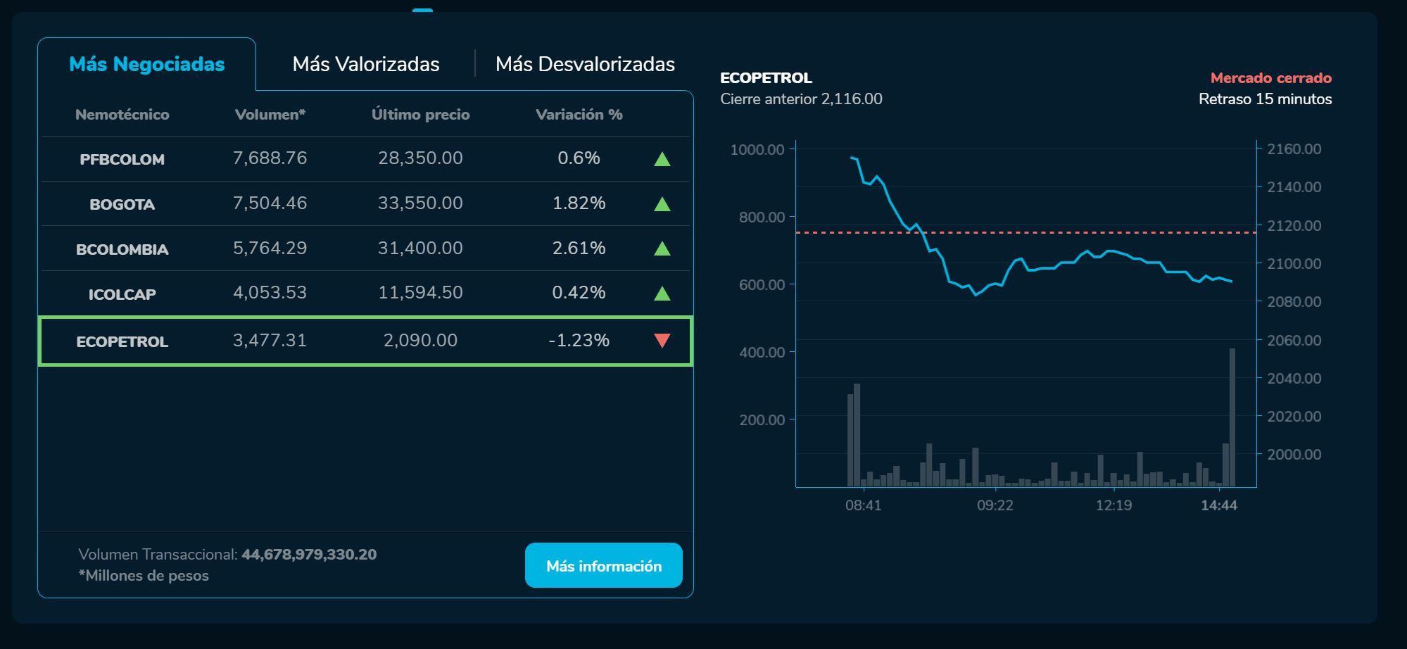 Bvcierre 05 de junio