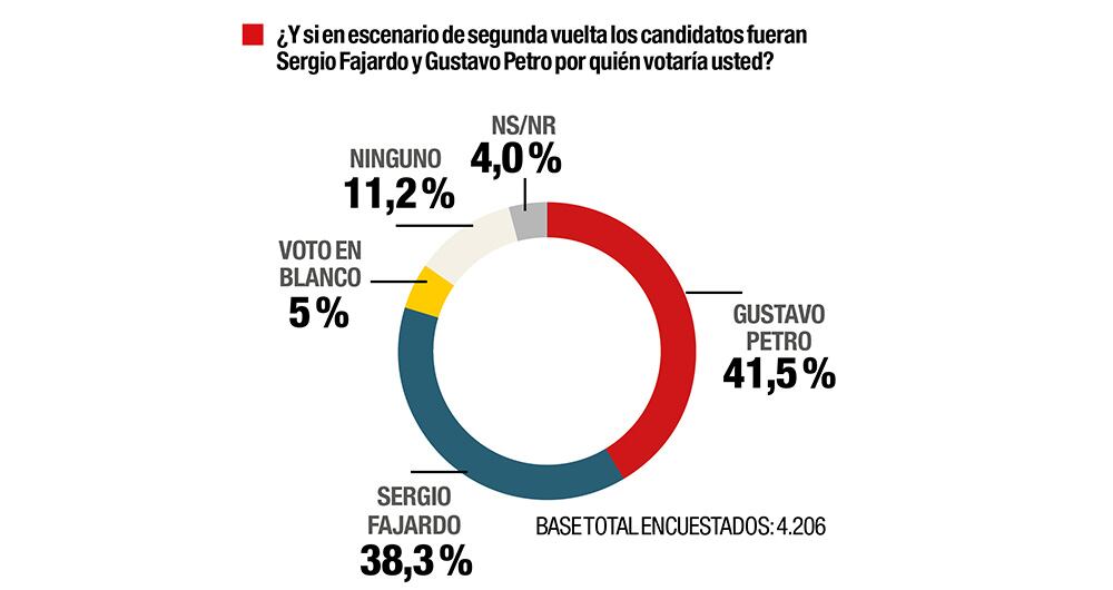 Segunda vuelta de infarto_4