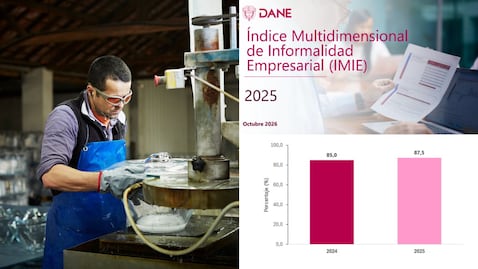 Informalidad empresarial en Colombia llegó a 87,5%