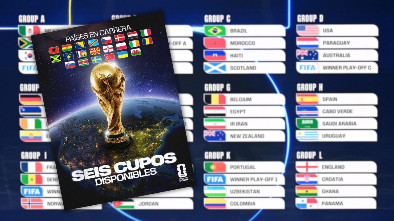 Explicación a detalle de cómo se jugará el repechaje al Mundial 2026 en Europa y el intercontinental.