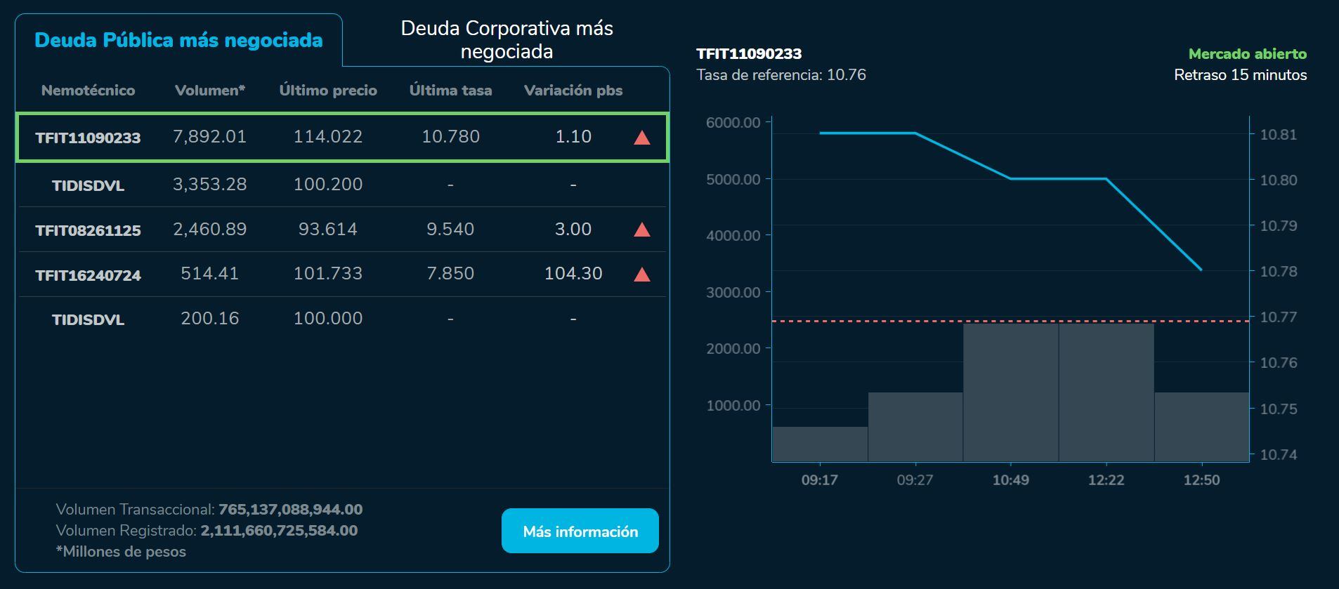 Bvcierre 4 de septiembre