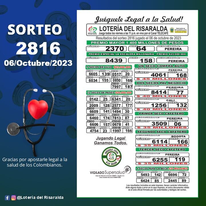 Lotería de Risaralda. Sorteo del 6 de octubre.