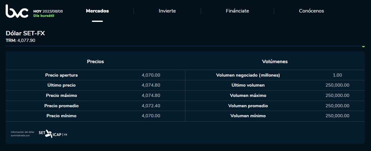Precio del dólar en la jornada de apertura de este 8 de agosto