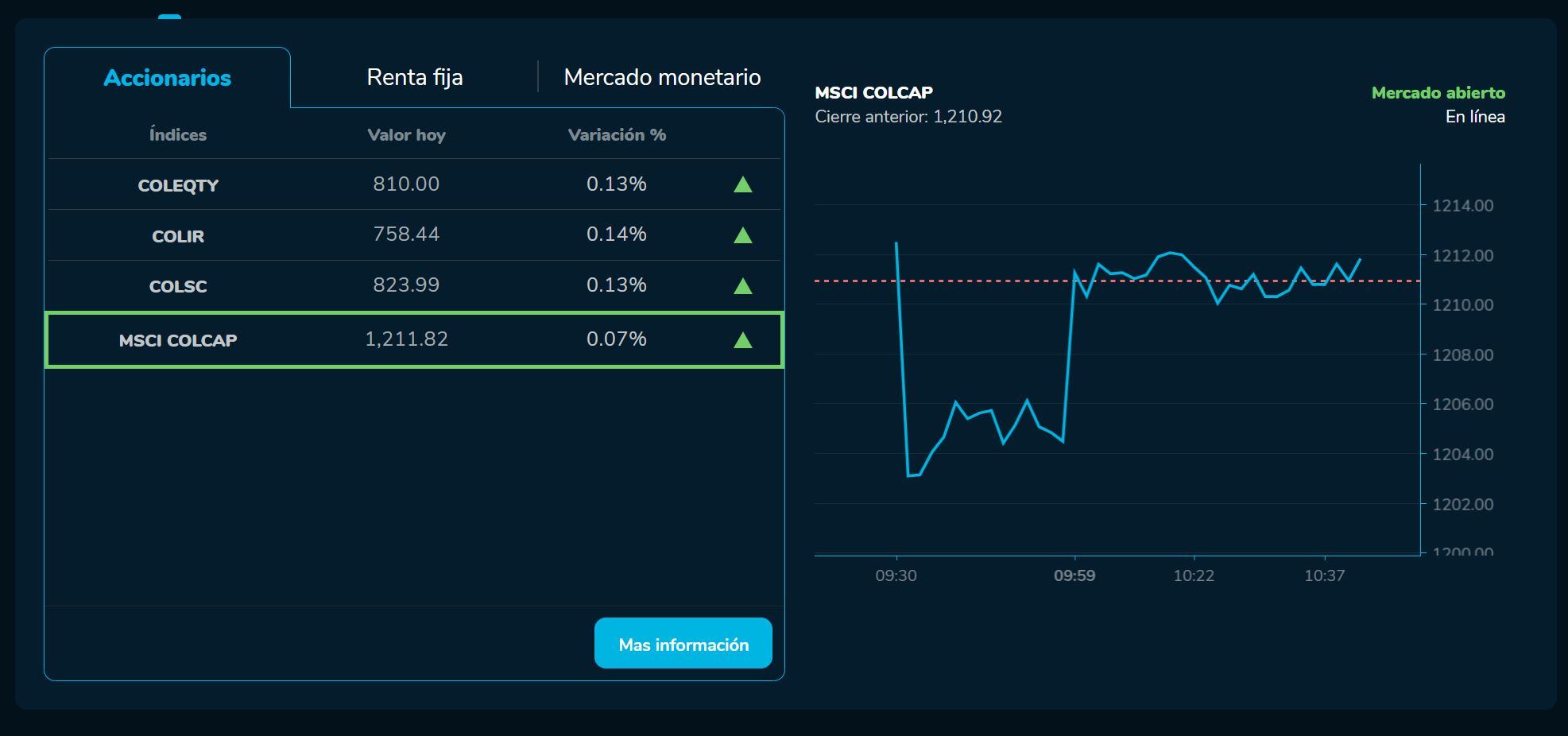 AperturaBVC 21 de febrero