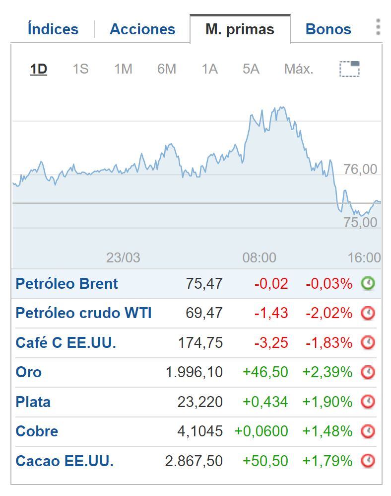 Cierre BNY 23 de marzo
