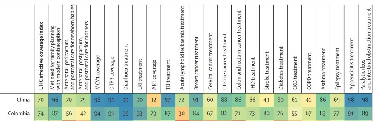 Measuring universal health coverage based on an index of
effective coverage of health services in 204 countries and
territories, 1990–2019: a systematic analysis for the Global
Burden of Disease Study 2019