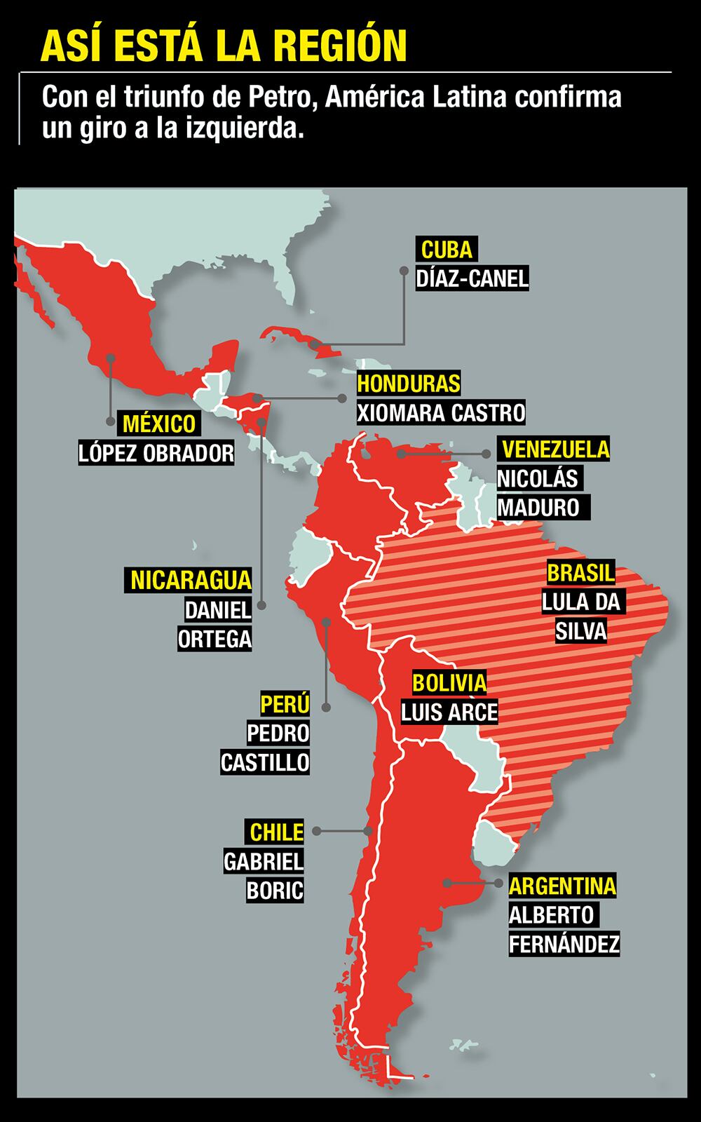 Gran parte de la región dio un giro a la izquierda en materia política.