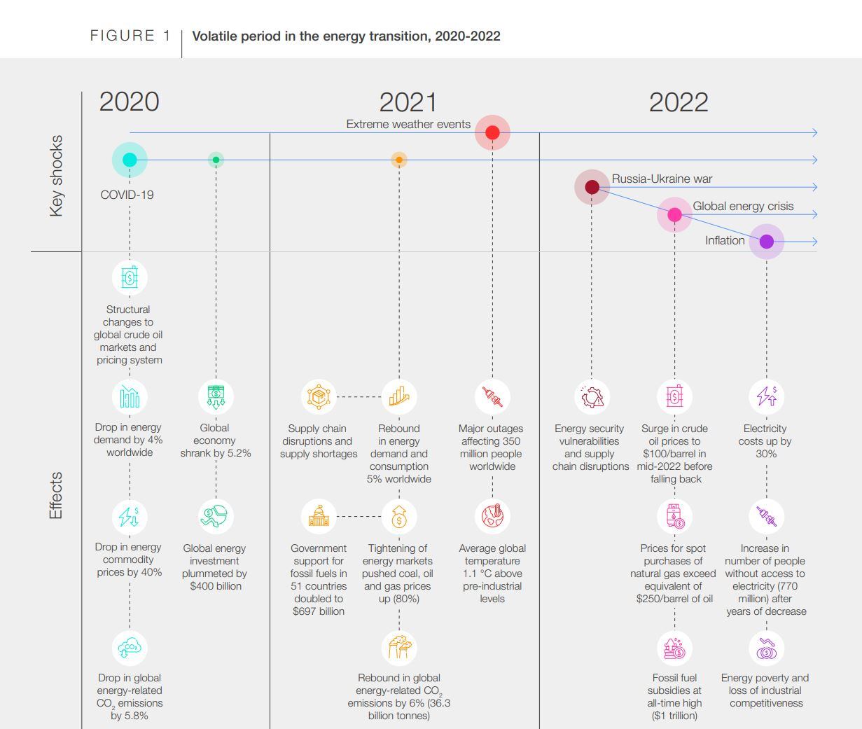 Índice de Transición Energética 2023 - Foro Económico Mundial