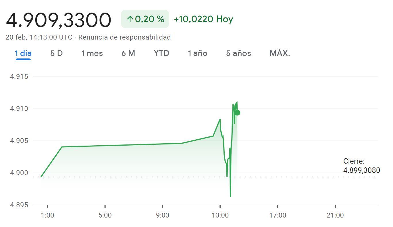 Aperturadivisas 20 de febrero
