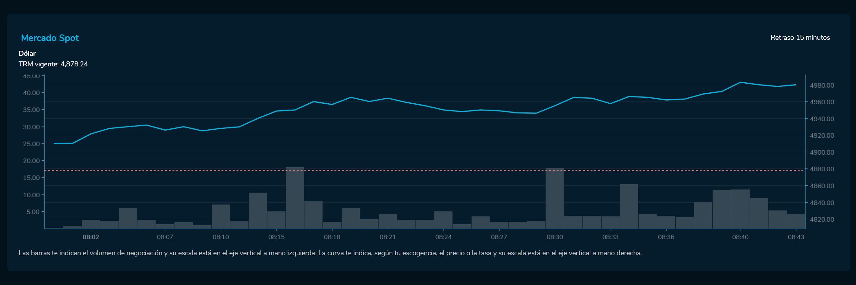 Aperturadivisas 16 de febrero