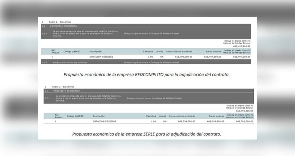 Propuestas de la empresa Redcomputo LTDA y la empresa Serle.com