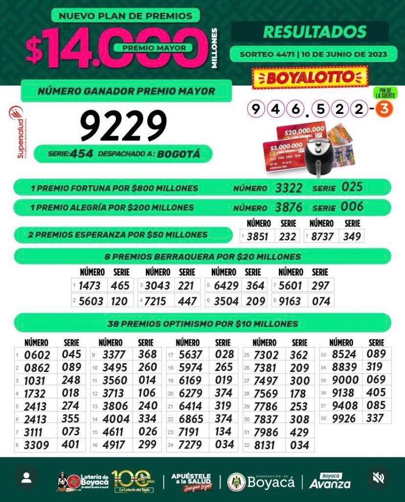Resultados de la Lotería de Boyacá.