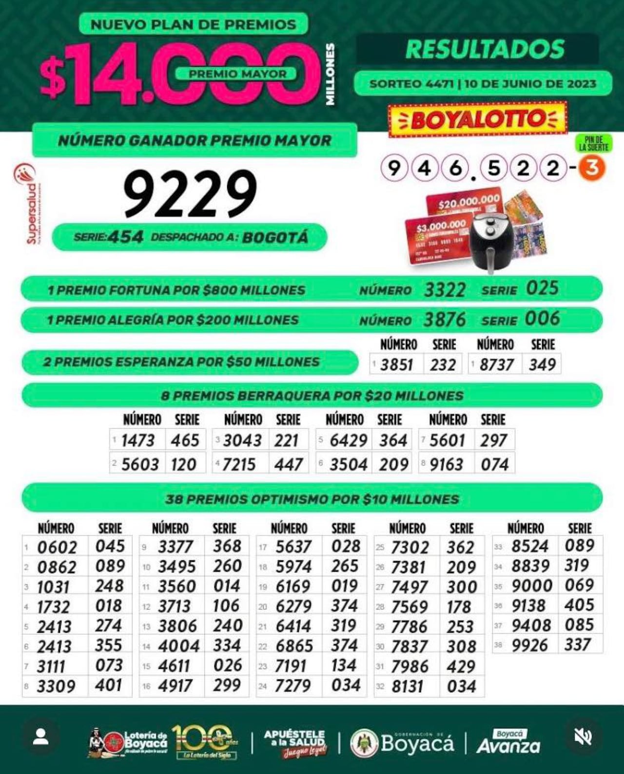 Resultados de la Lotería de Boyacá.