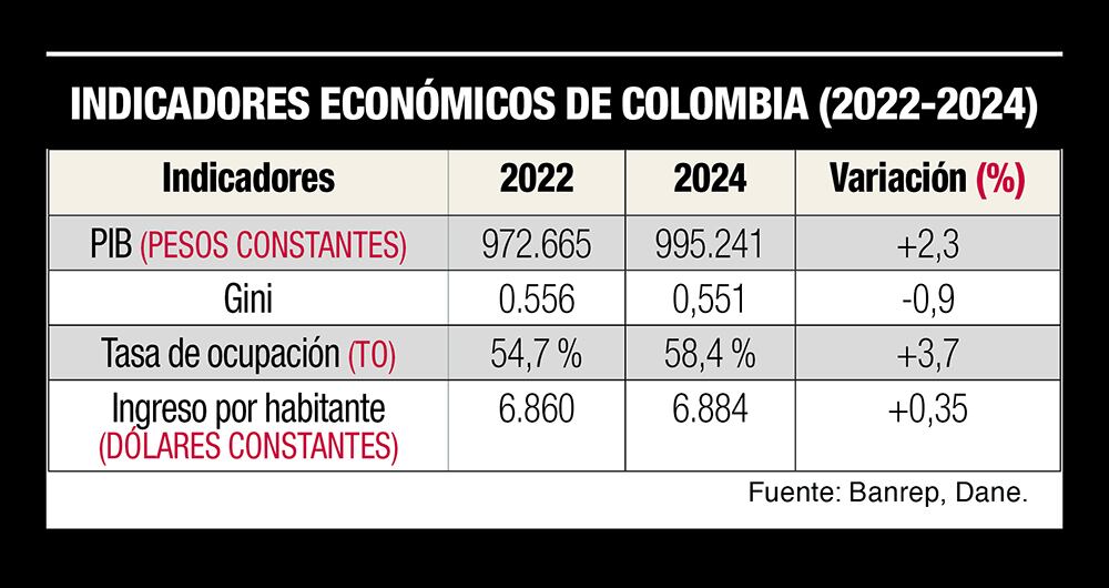 Sin la plata de las remesas, Petro colapsaría_1