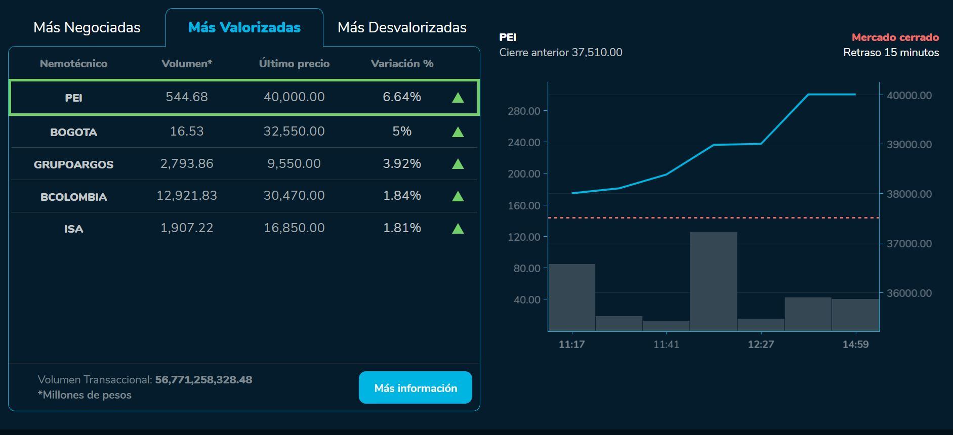 Bvcierre 29 de junio