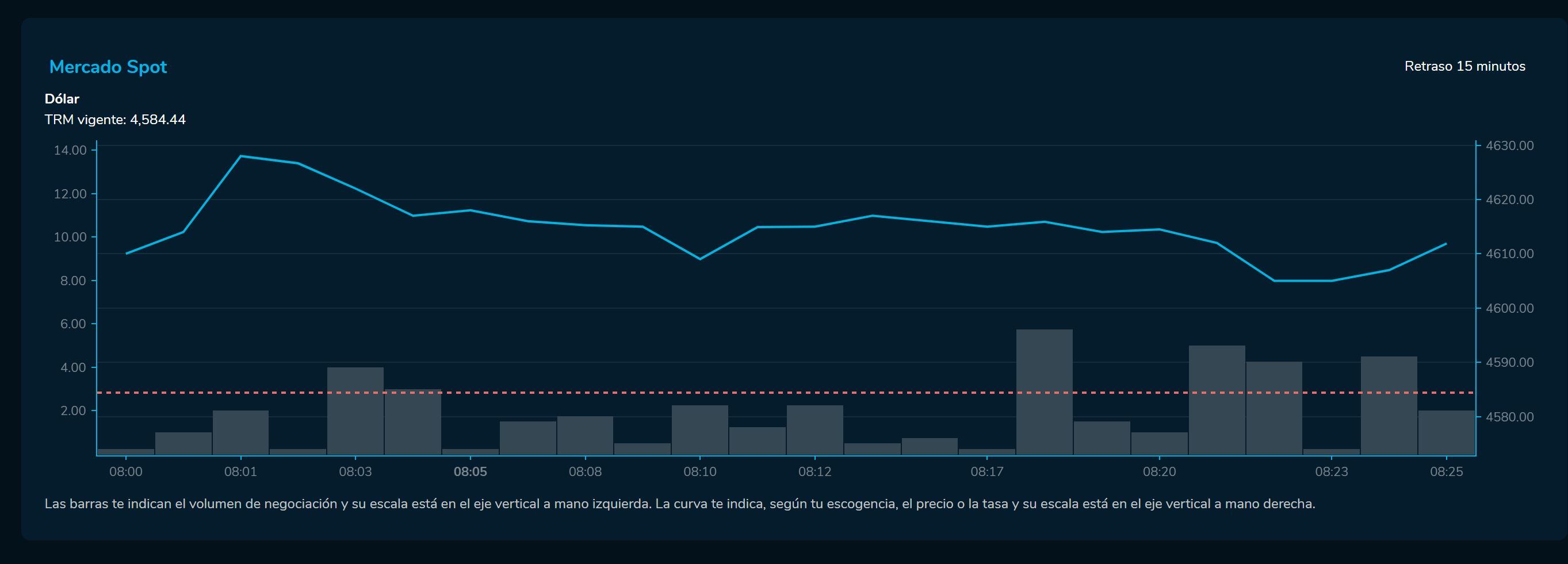 Aperturadivisas 3 de febrero