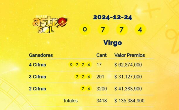 Super Astro Sol del 24 de diciembre de 2024: conozca los resultados