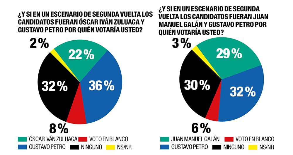 Sin alianzas no hay presidencia_9