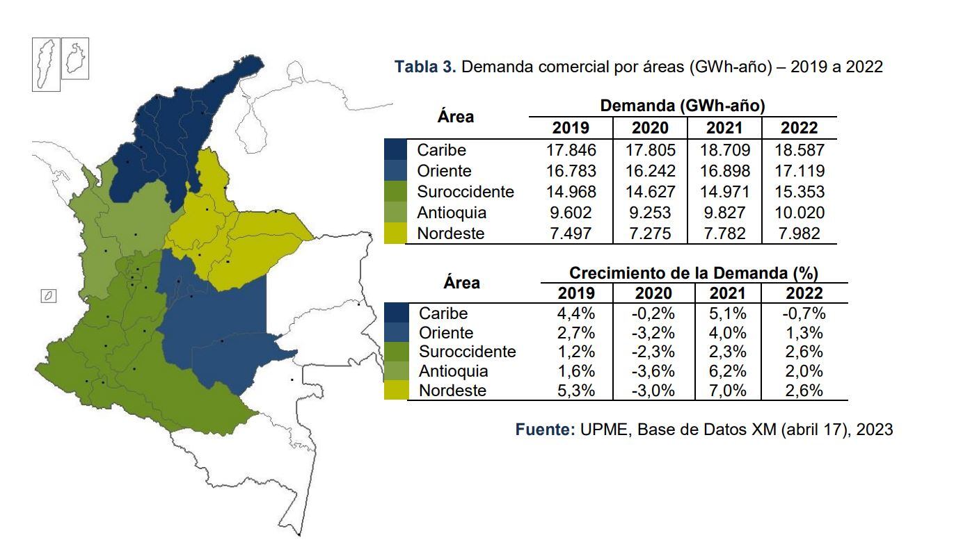 Proyecciones de Demanda de Energía Eléctrica para el período 2023-2037.