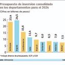 Presupuesto de inversión consolidado en los departamentos para el 2024.
Fuente: Minhacienda Gráfico: El País