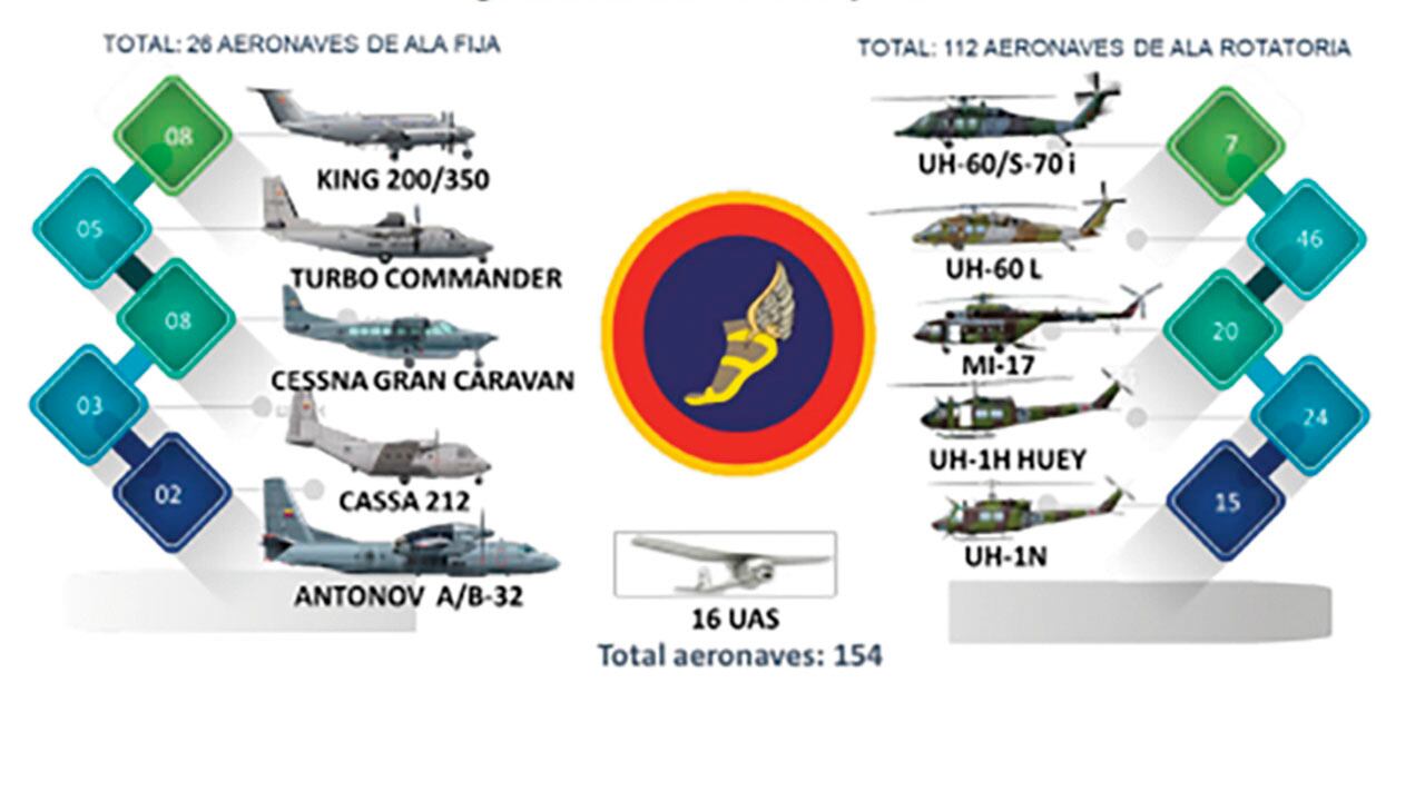 “Se genera duda frente a la veracidad de la exportación y el mantenimiento del mismo”, dice el documento.
