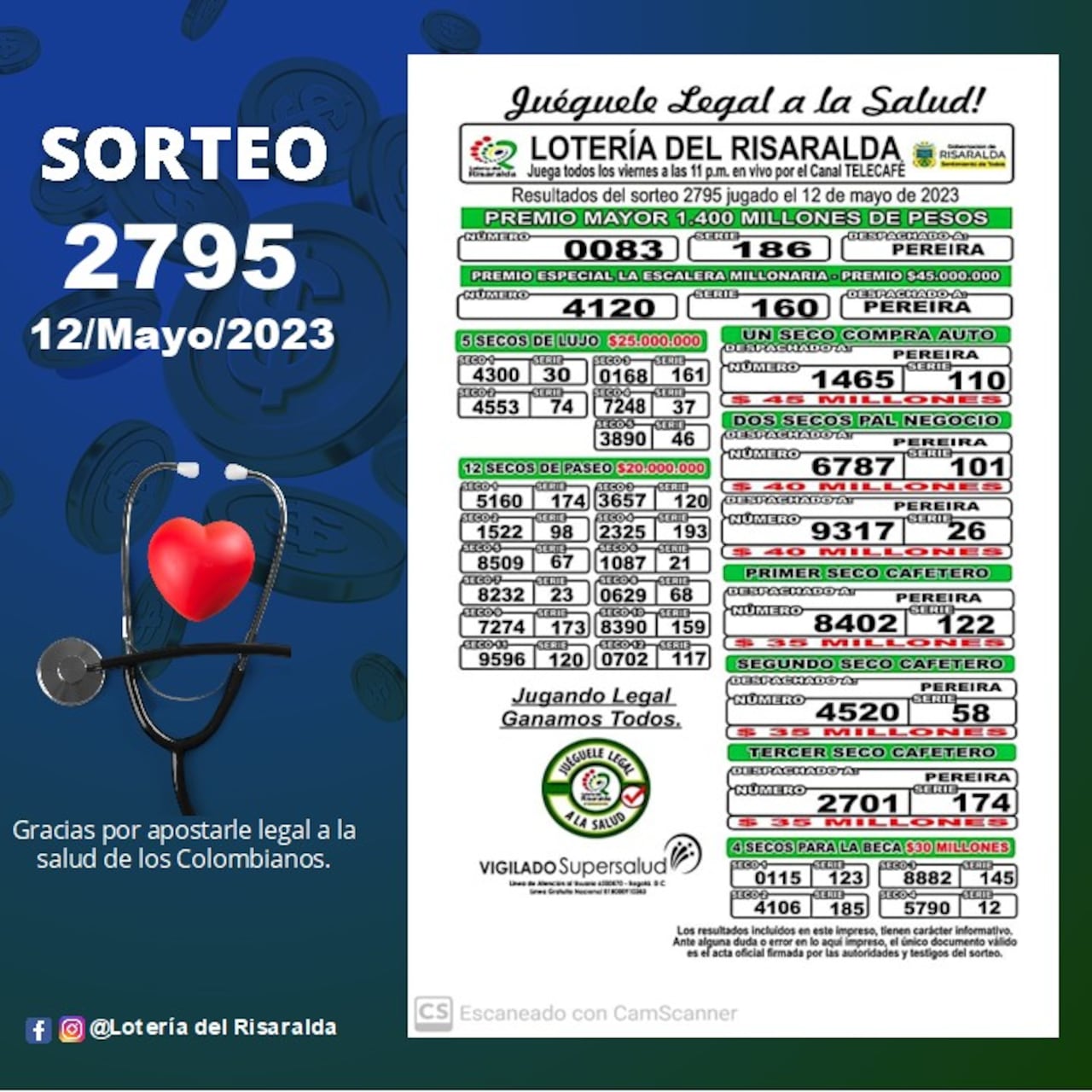 Resultados de la Lotería de Risaralda. Sorteo del 12 de mayo.