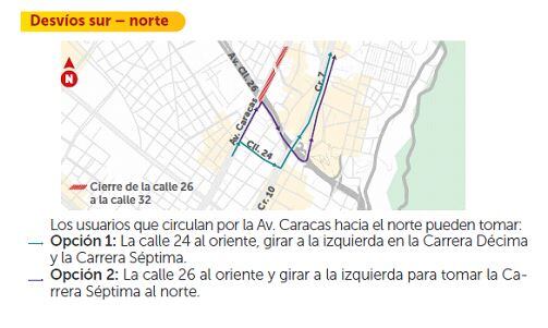 Desvíos sur - norte