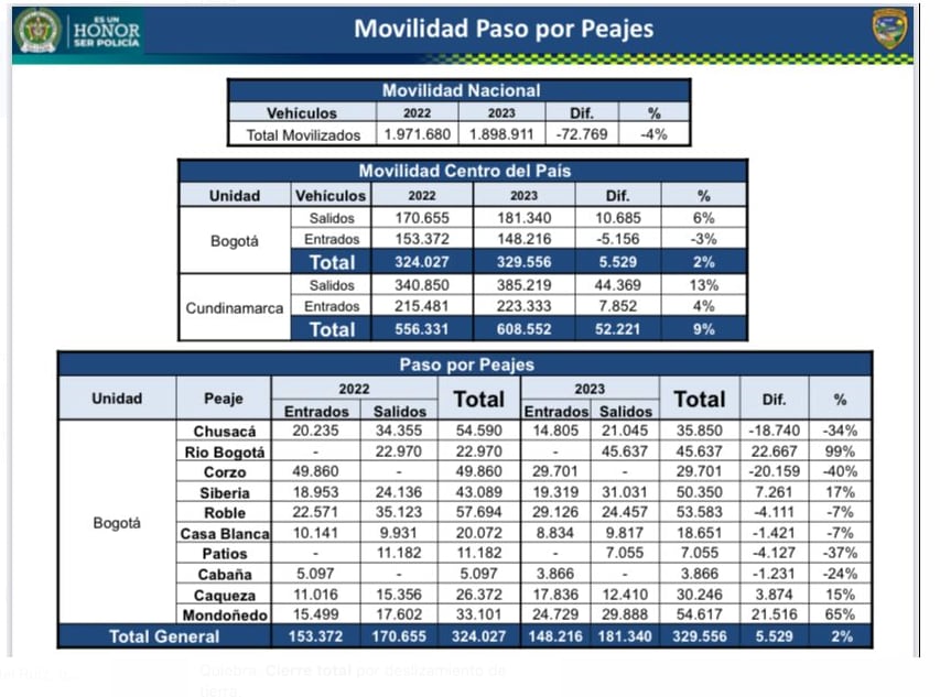 Movilidad en Semana Santa