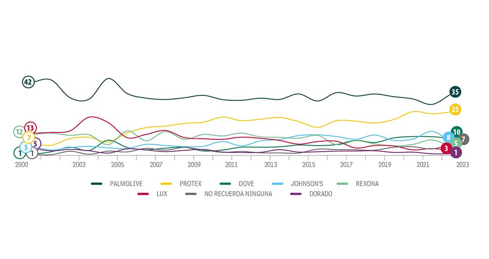 Con toda la frescura_6