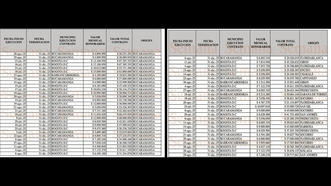Polémicos contratos en la Unidad para las Víctimas.