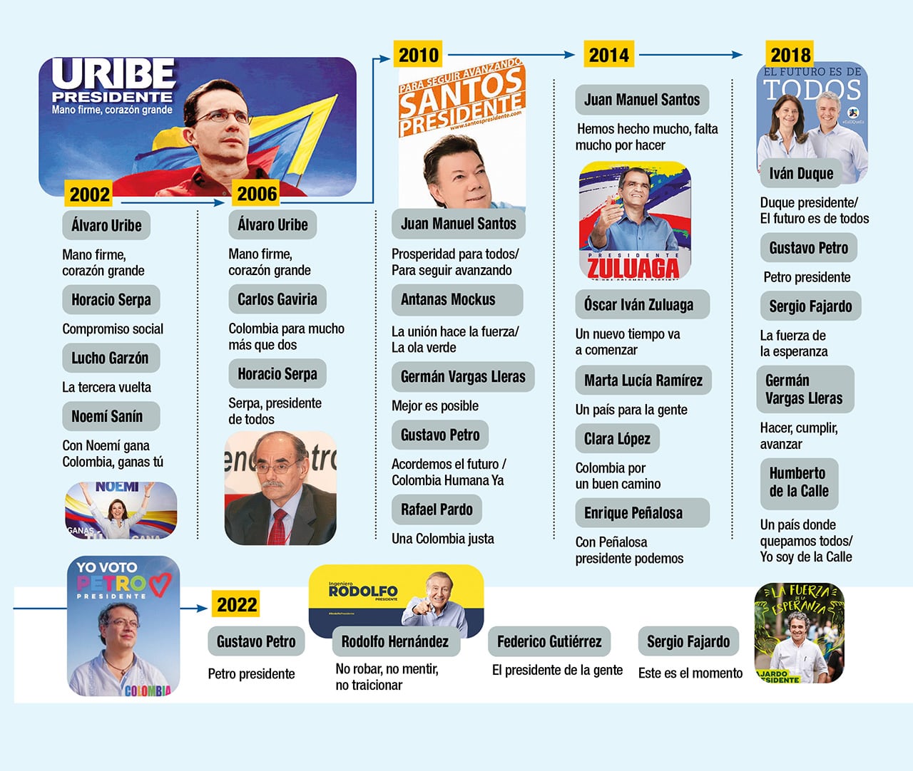 Estos han sido los lemas de campaña de los últimos candidatos y presidentes durante la contienda electoral.