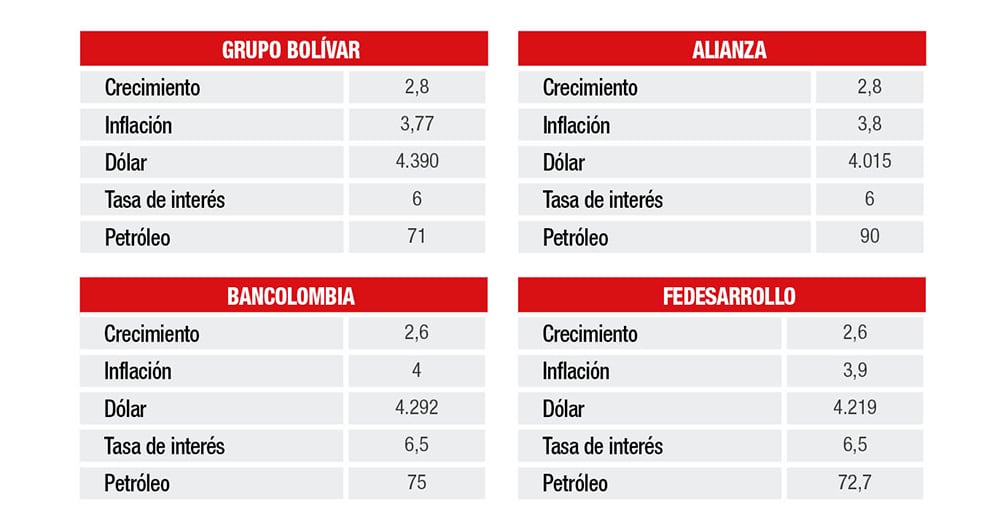 Lo que viene para 2025_3