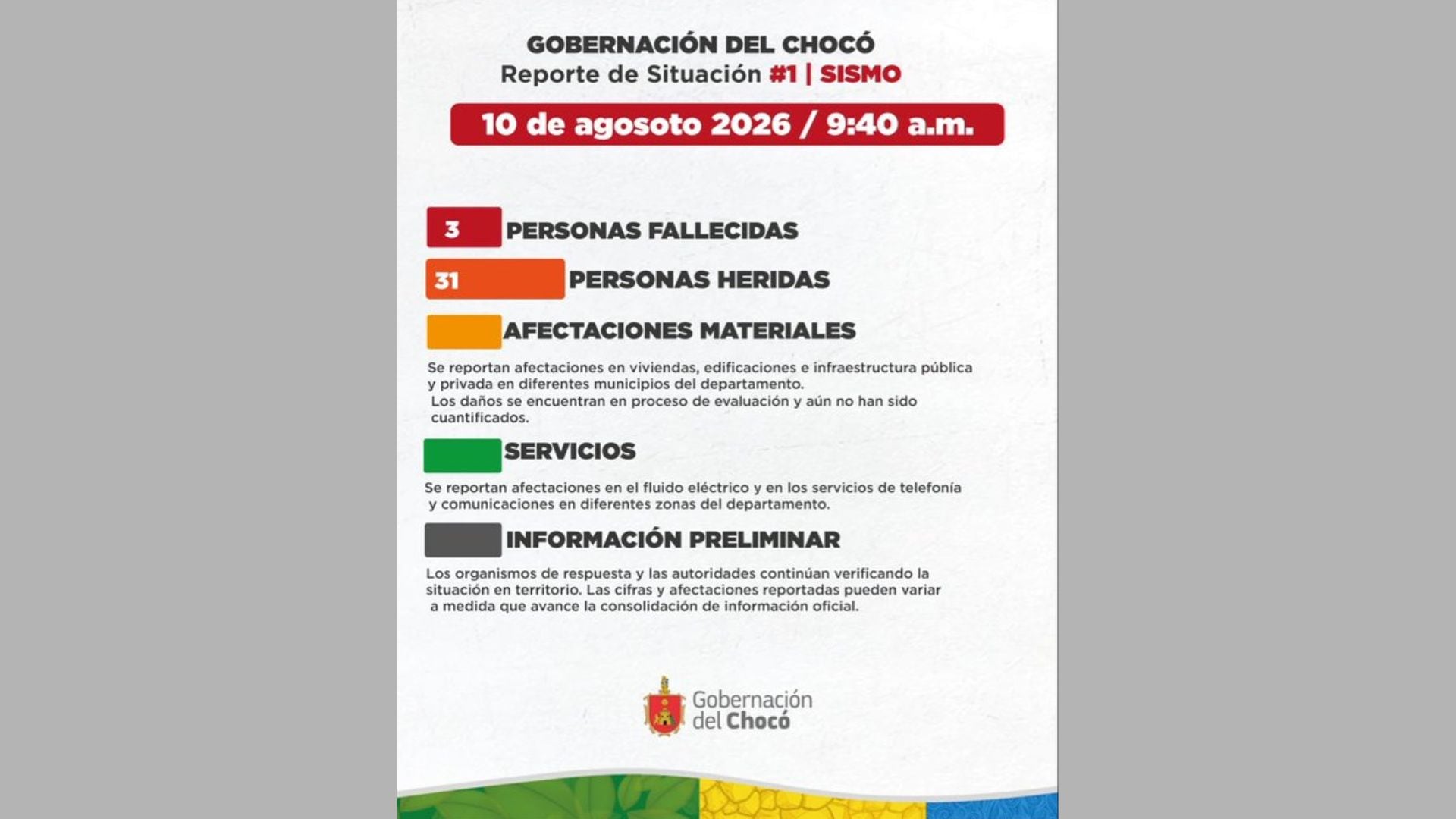 a Gobernación del Chocó reportó, con corte a las 9:40 a. m. del 10 de agosto, tres personas fallecidas y 31 heridas, además de afectaciones materiales y fallas en servicios de energía, telefonía y comunicaciones.