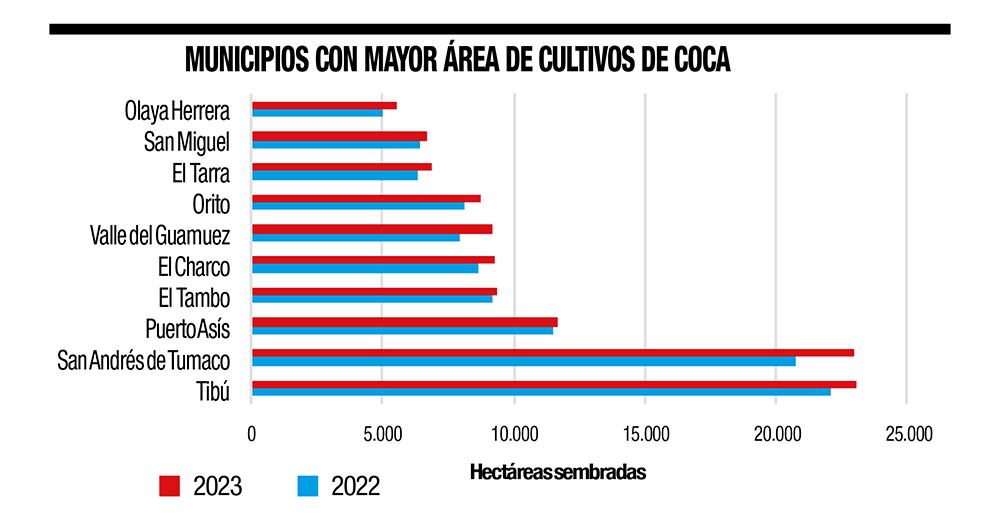 ¿La culpa es de la coca?_3