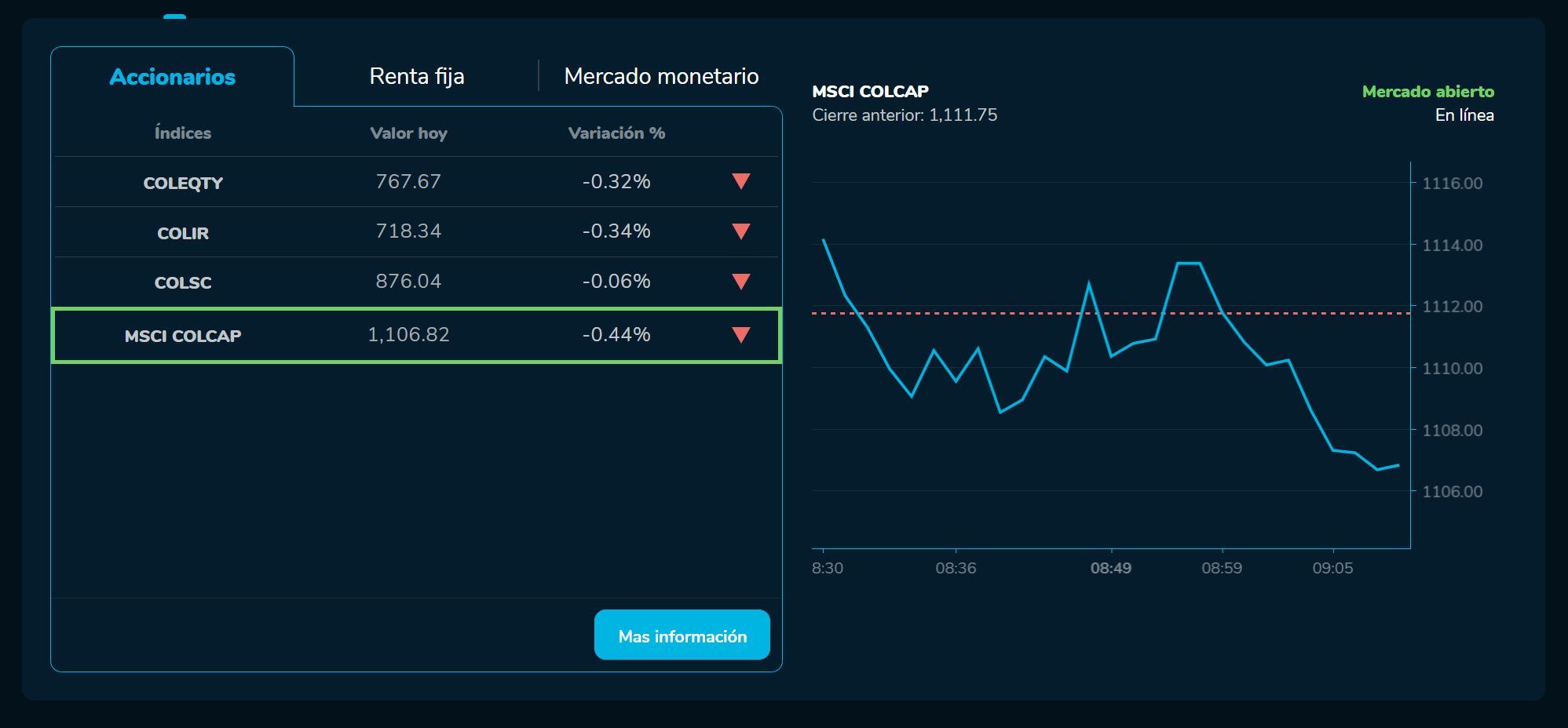 Aperturabvc 16 de marzo