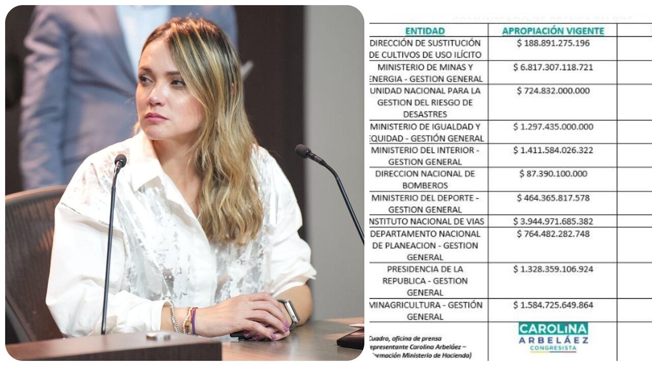 Carolina Arbeláez, representante a la Cámara por Cambio Radical, le hace seguimiento a la ejecución presupuestal.